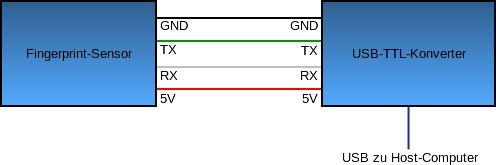 Connection of the sensor